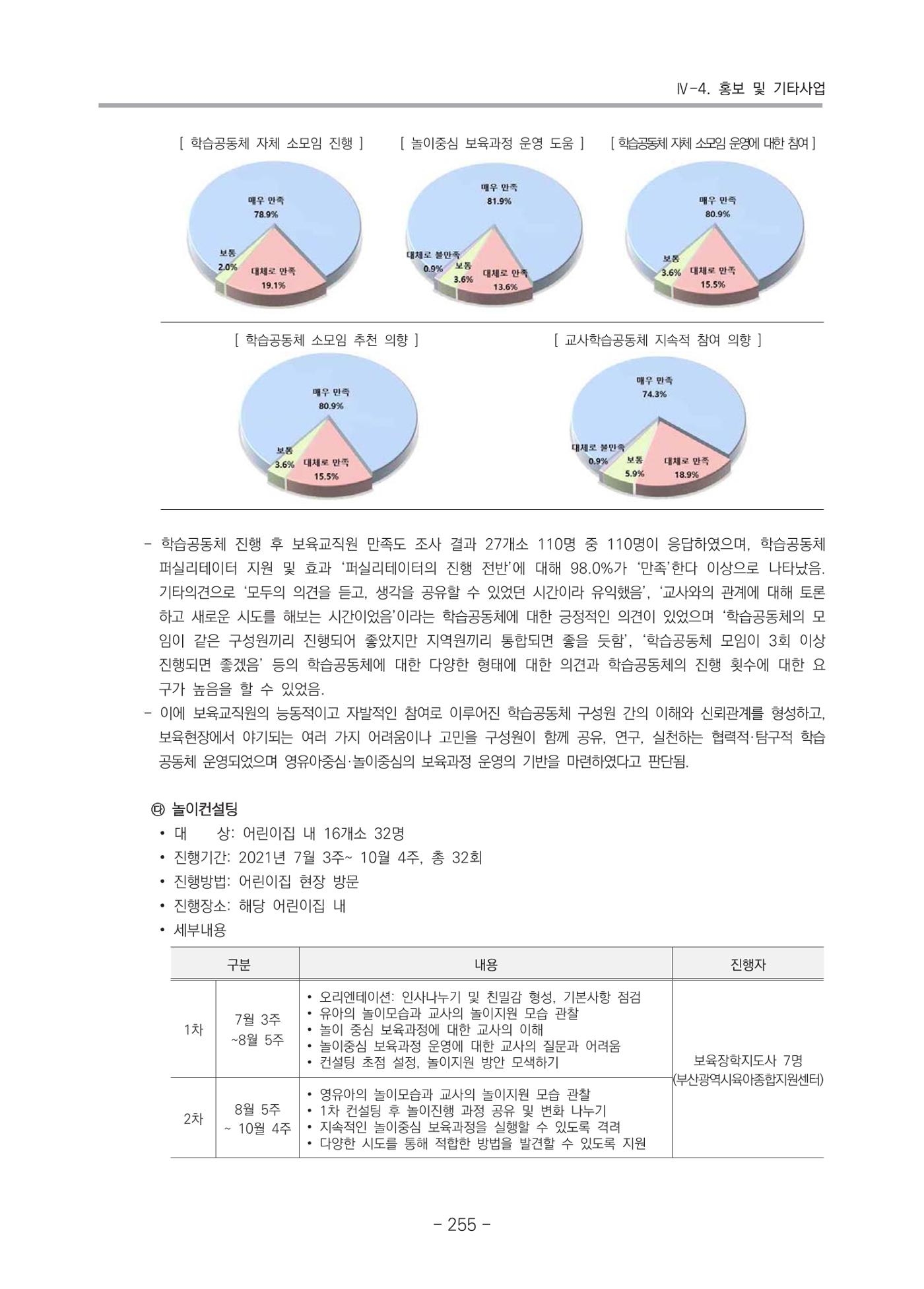 2021 부산광역시육아종합지원센터 운영결과보고서 256페이지