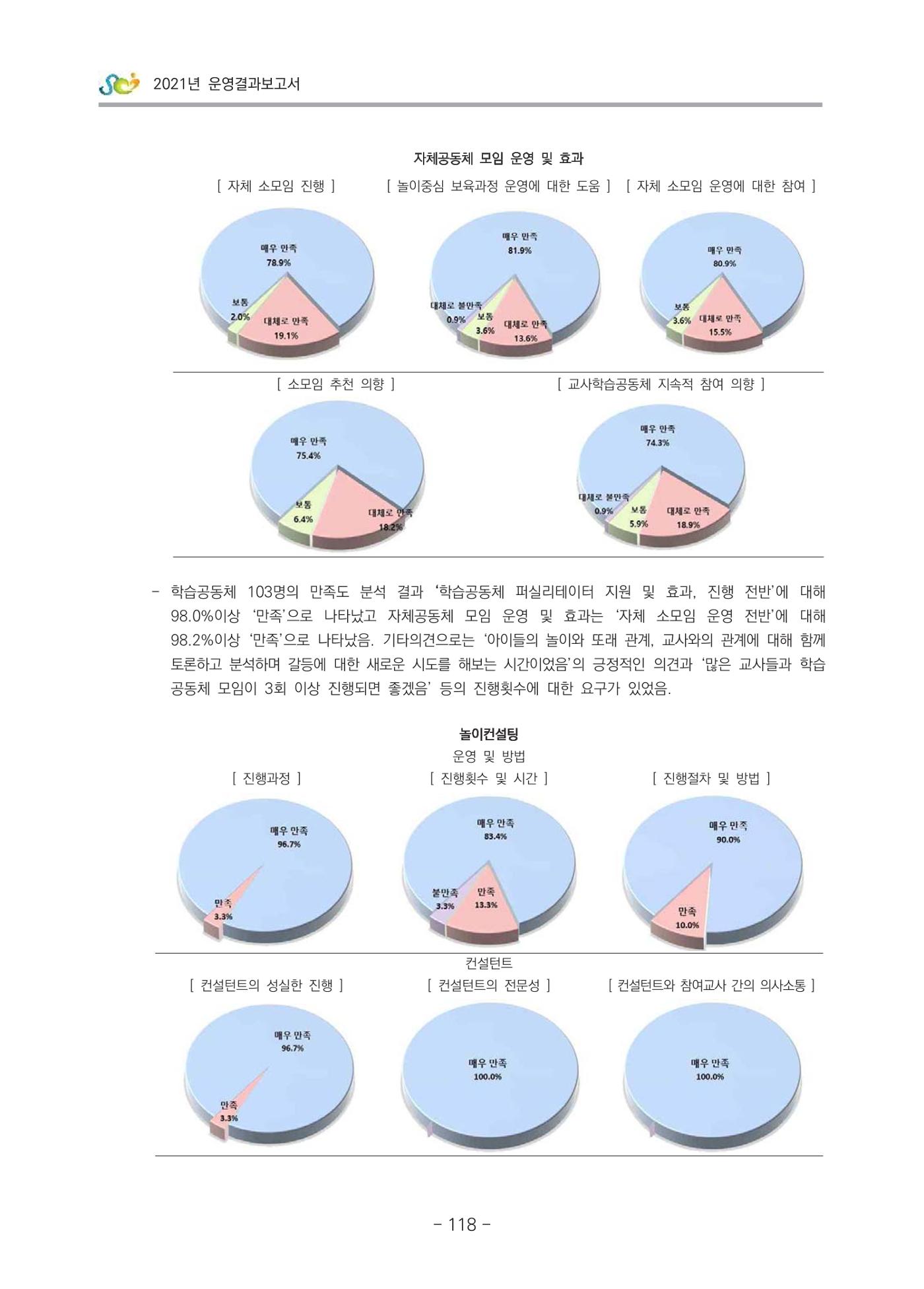 2021 부산광역시육아종합지원센터 운영결과보고서 119페이지