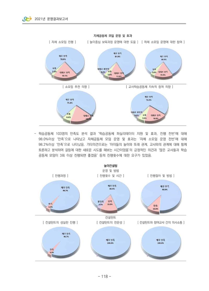2021 부산광역시육아종합지원센터 운영결과보고서 119페이지