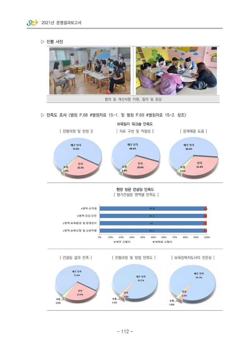 2021 부산광역시육아종합지원센터 운영결과보고서 113페이지