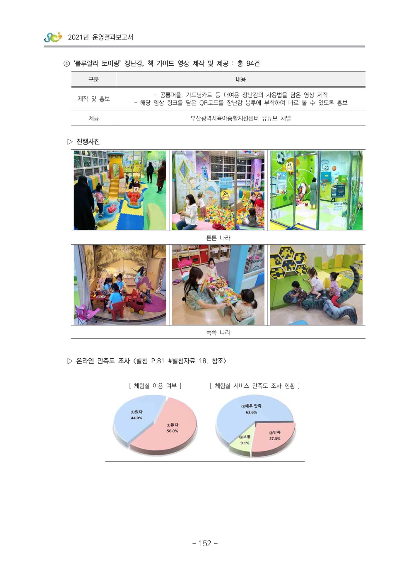 2021 부산광역시육아종합지원센터 운영결과보고서 153페이지