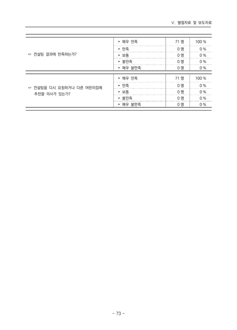 2021 부산광역시육아종합지원센터 운영결과보고서 344페이지