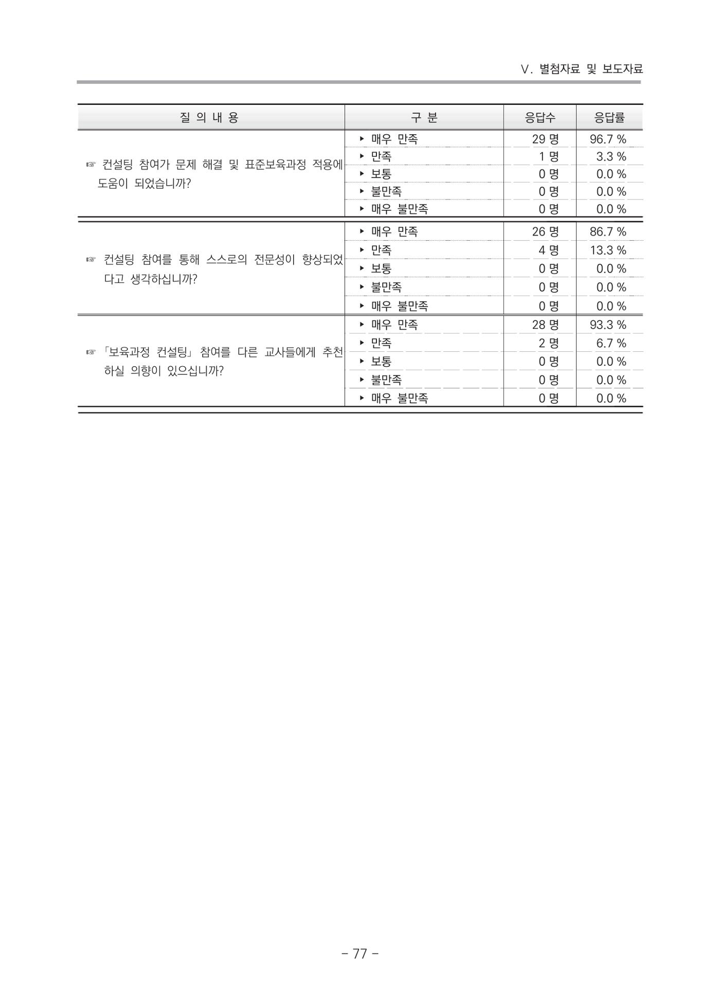 2021 부산광역시육아종합지원센터 운영결과보고서 348페이지
