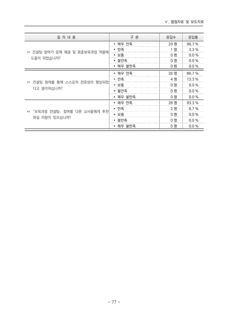 2021 부산광역시육아종합지원센터 운영결과보고서 348페이지