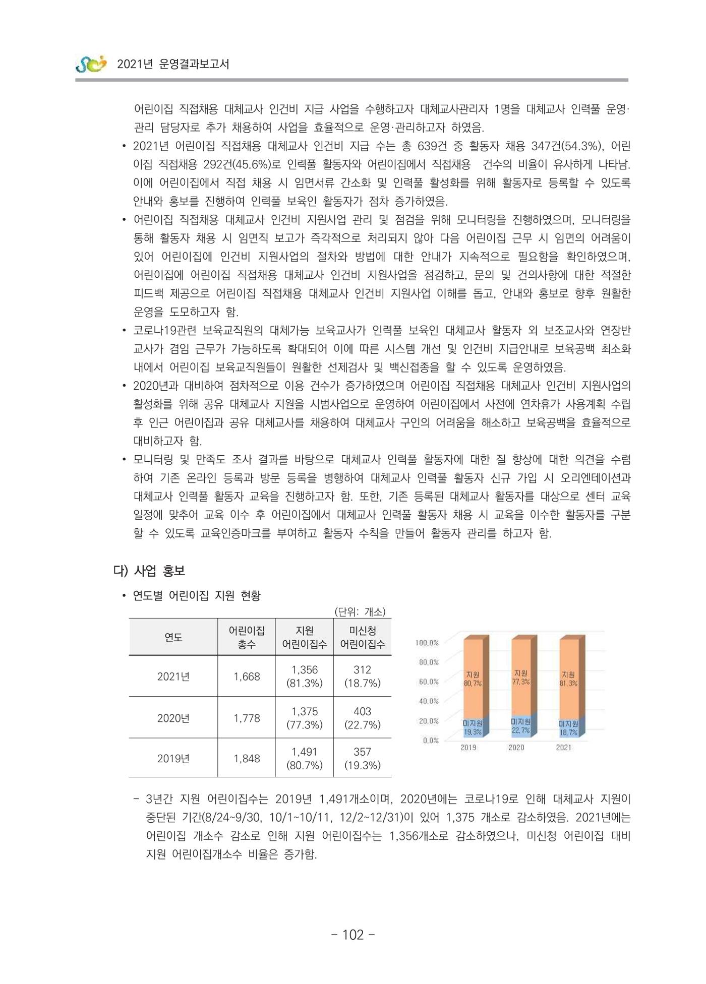 2021 부산광역시육아종합지원센터 운영결과보고서 103페이지