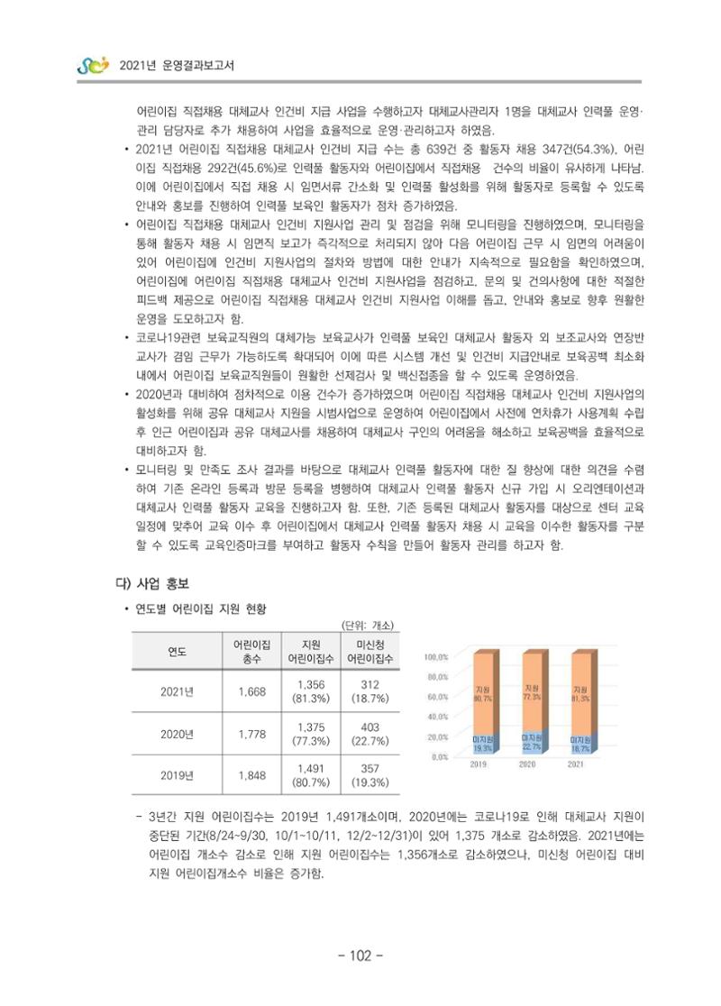 2021 부산광역시육아종합지원센터 운영결과보고서 103페이지