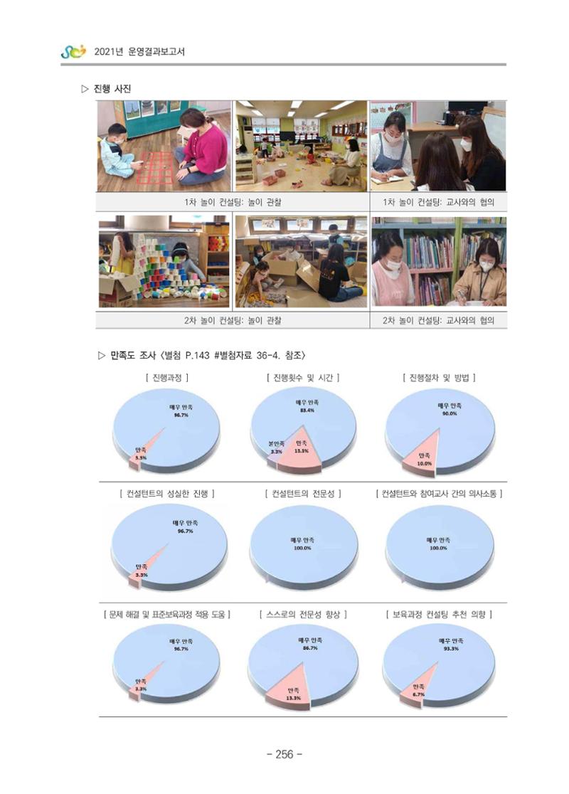 2021 부산광역시육아종합지원센터 운영결과보고서 257페이지