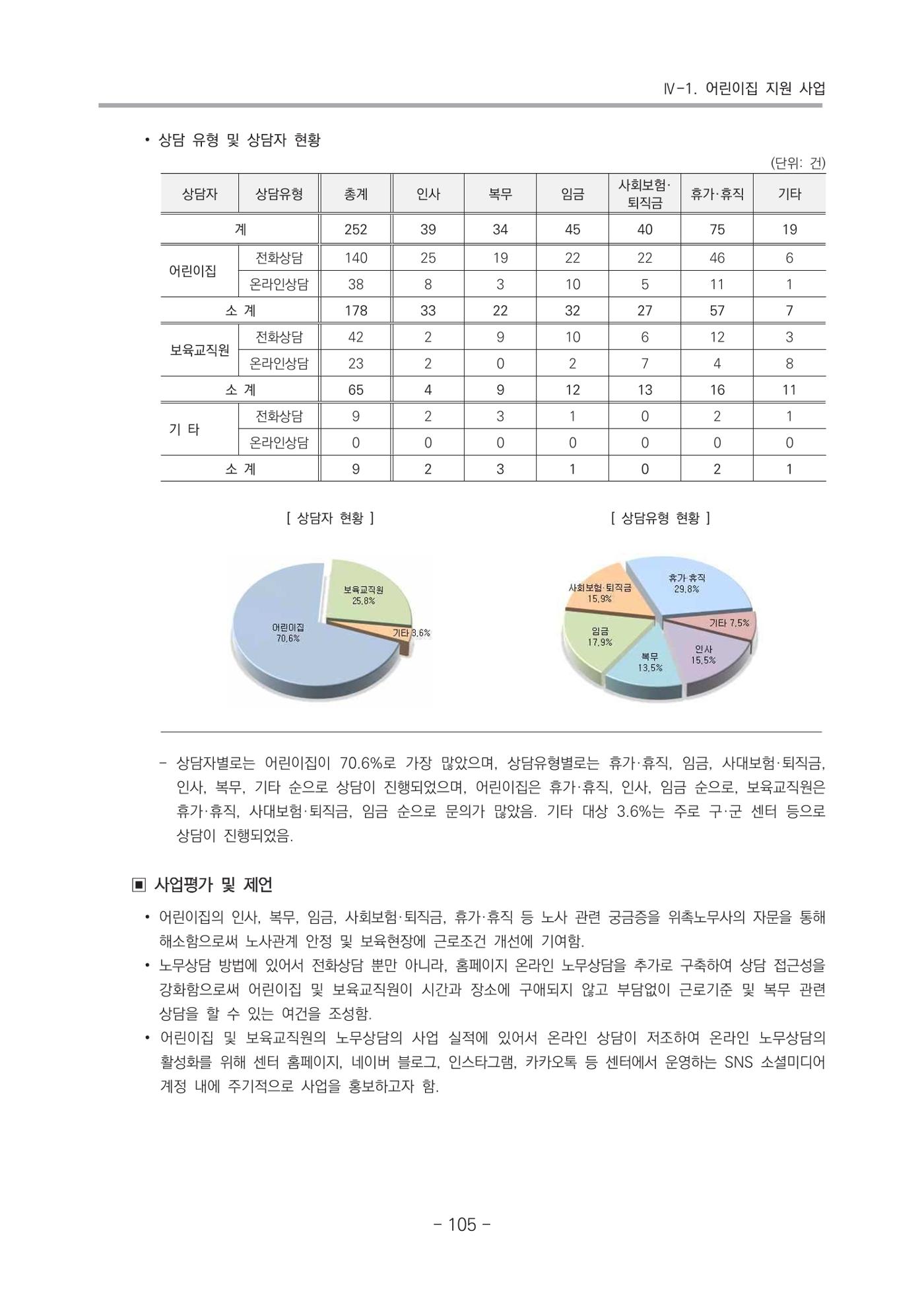 2021 부산광역시육아종합지원센터 운영결과보고서 106페이지
