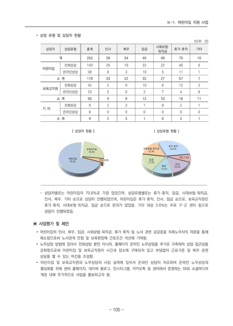2021 부산광역시육아종합지원센터 운영결과보고서 106페이지