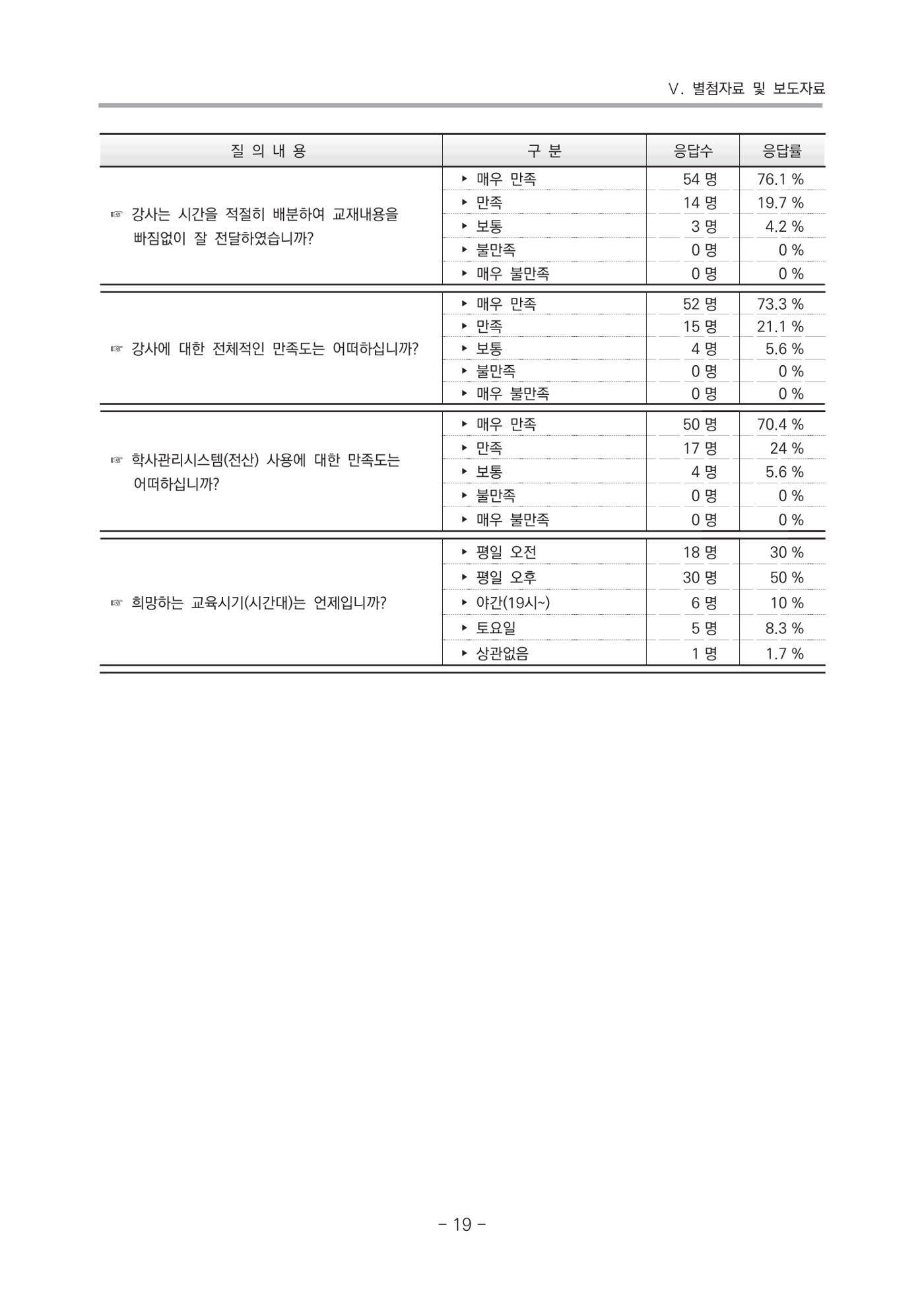2021 부산광역시육아종합지원센터 운영결과보고서 290페이지
