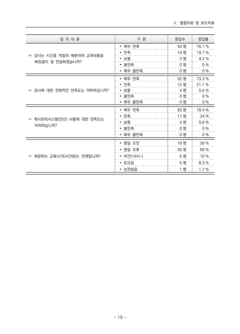 2021 부산광역시육아종합지원센터 운영결과보고서 290페이지