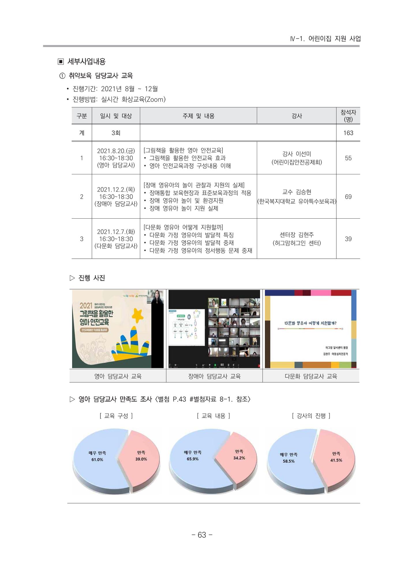 2021 부산광역시육아종합지원센터 운영결과보고서 64페이지