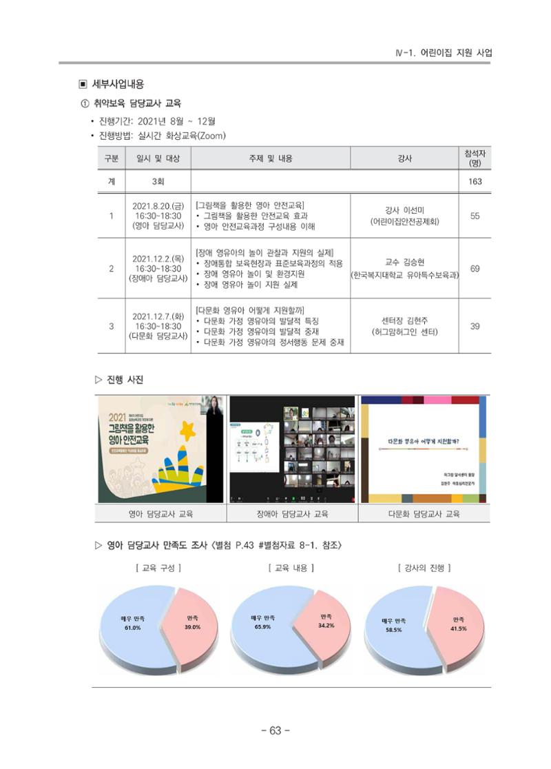 2021 부산광역시육아종합지원센터 운영결과보고서 64페이지