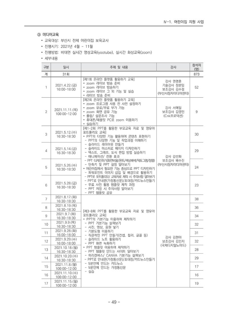 2021 부산광역시육아종합지원센터 운영결과보고서 50페이지