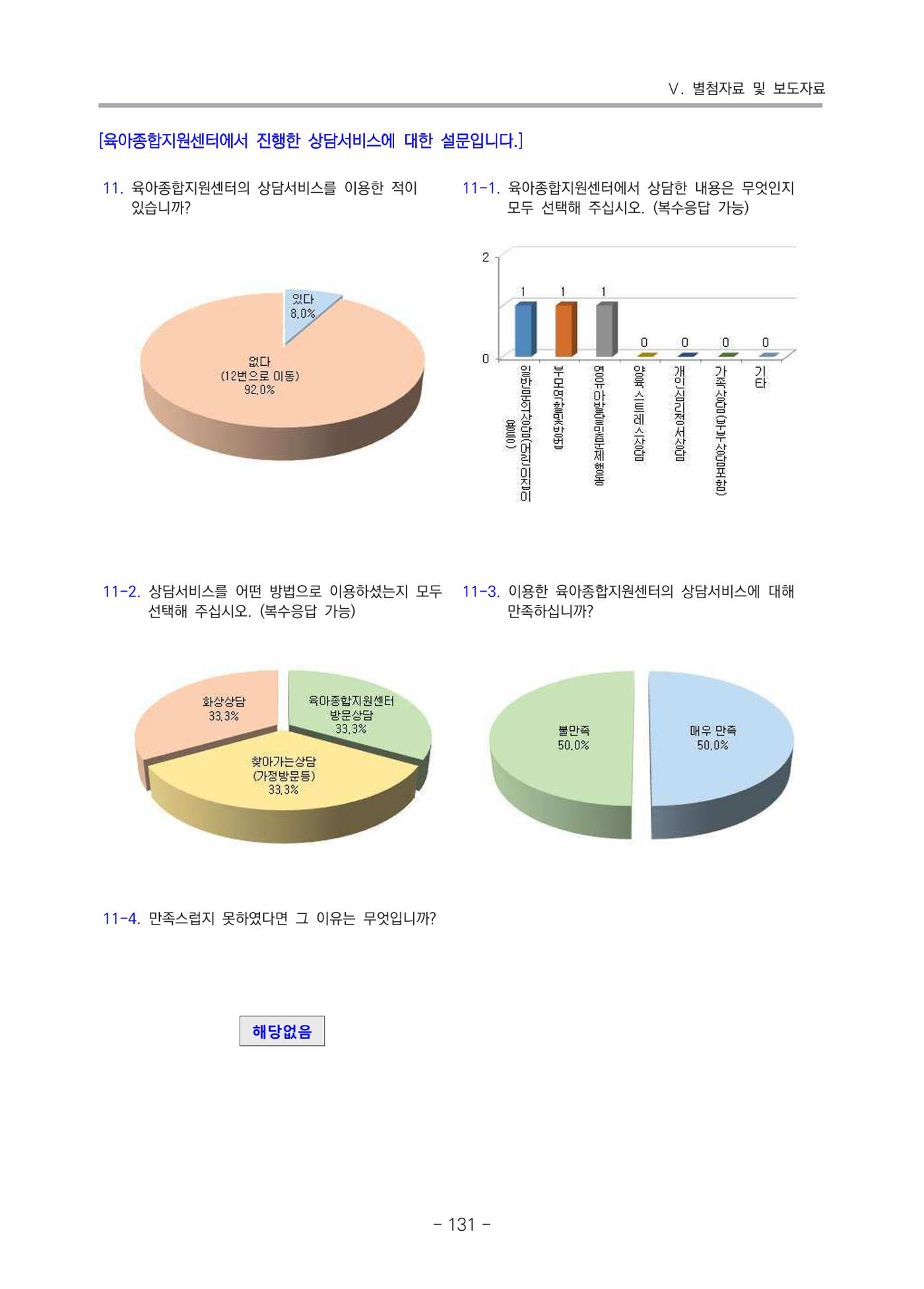 2021 부산광역시육아종합지원센터 운영결과보고서 402페이지