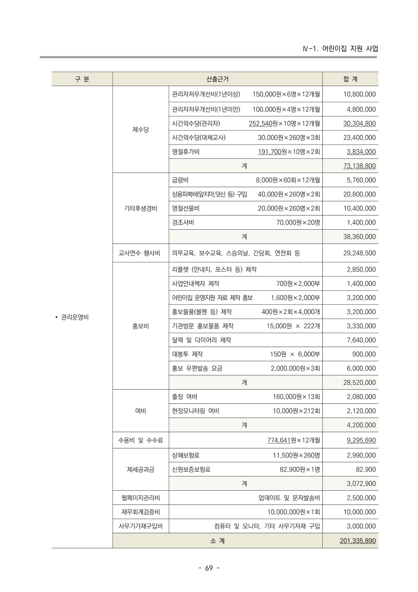 2022 부산광역시육아종합지원센터 변경사업계획서 70페이지