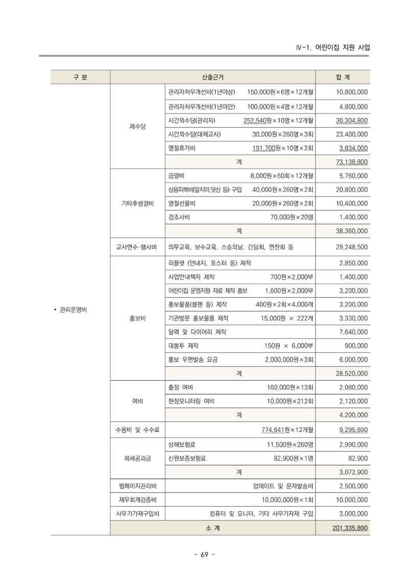 2022 부산광역시육아종합지원센터 변경사업계획서 70페이지