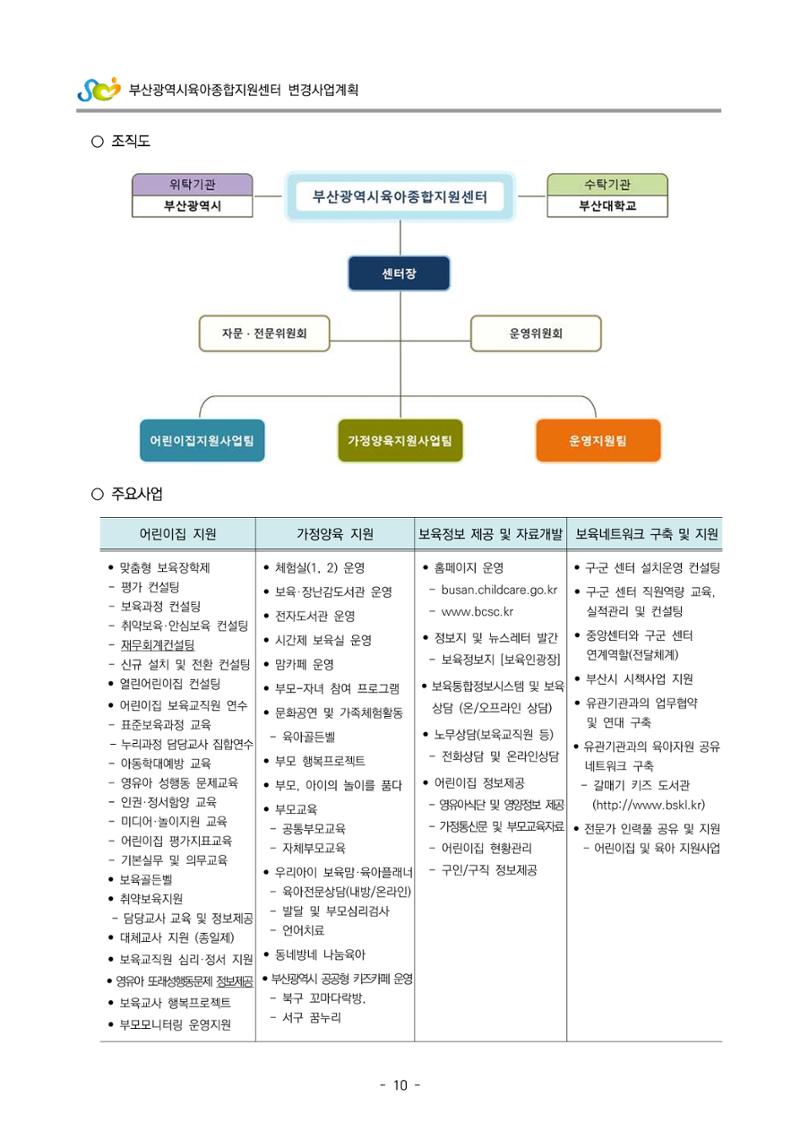 2022 부산광역시육아종합지원센터 변경사업계획서 11페이지