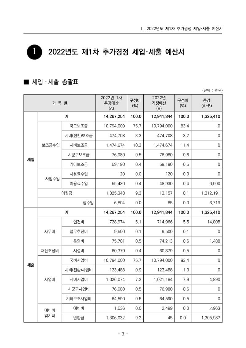 2022 부산광역시육아종합지원센터 변경사업계획서 4페이지