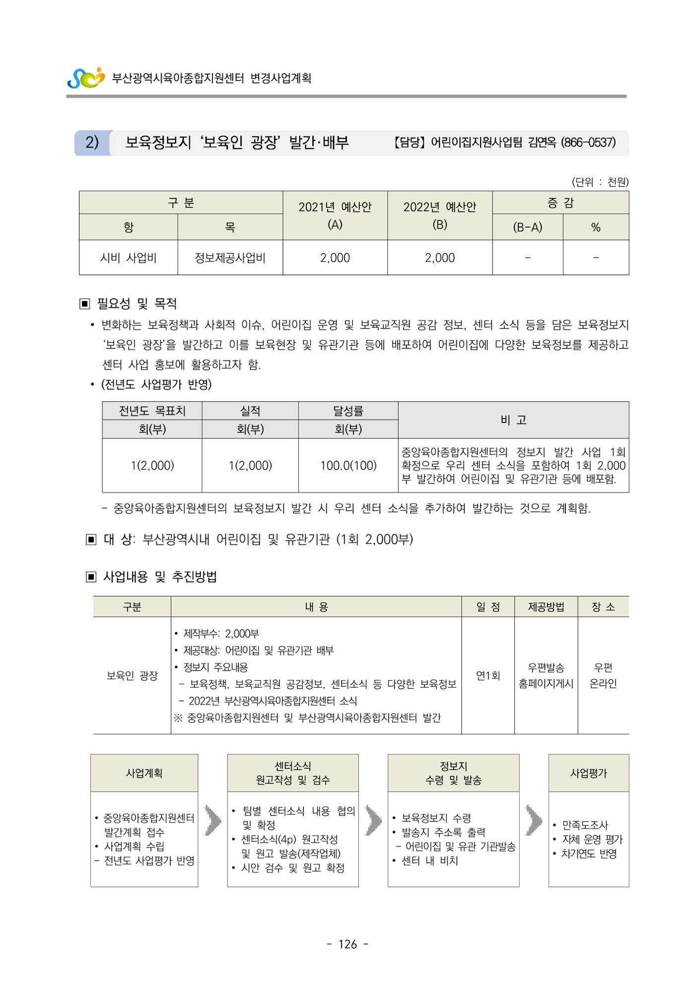 2022 부산광역시육아종합지원센터 변경사업계획서 127페이지