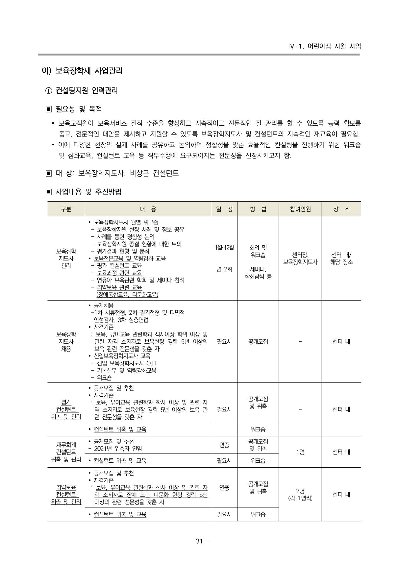2022 부산광역시육아종합지원센터 변경사업계획서 32페이지