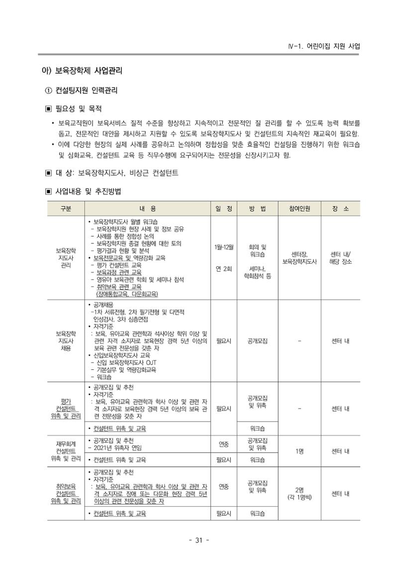 2022 부산광역시육아종합지원센터 변경사업계획서 32페이지