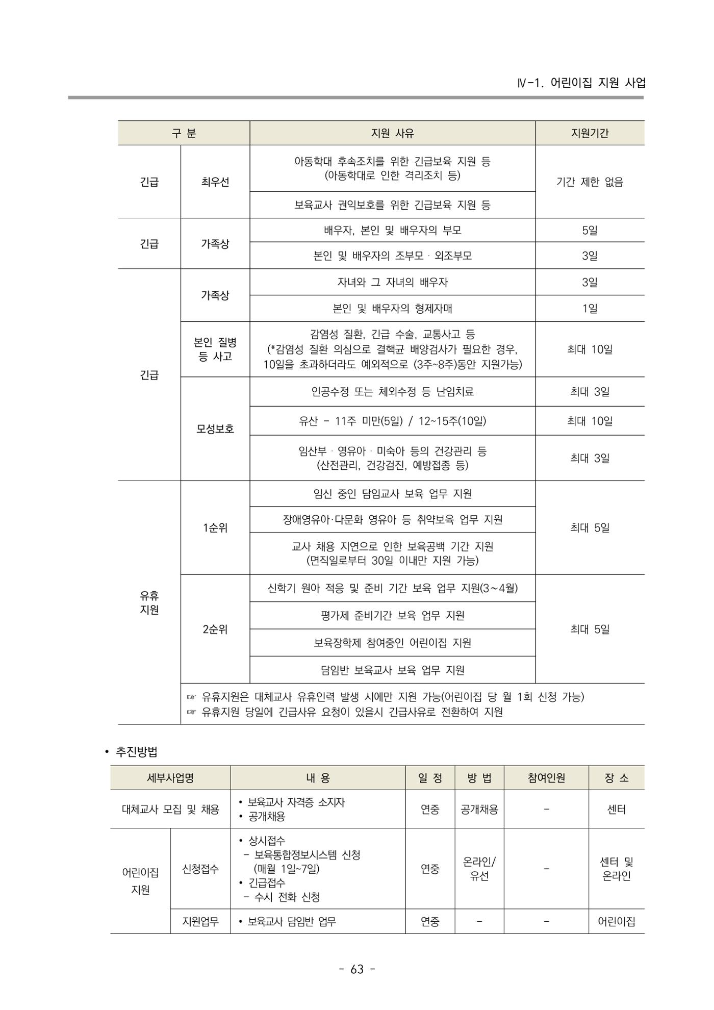 2022 부산광역시육아종합지원센터 변경사업계획서 64페이지