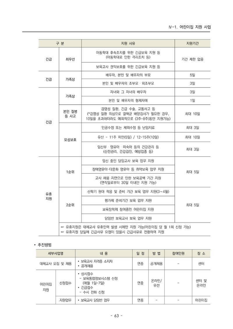 2022 부산광역시육아종합지원센터 변경사업계획서 64페이지