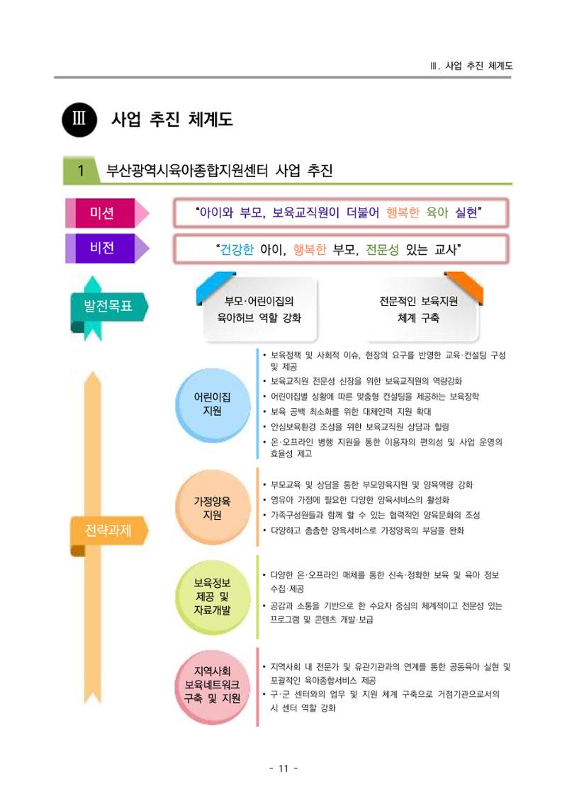 2022 부산광역시육아종합지원센터 변경사업계획서 12페이지
