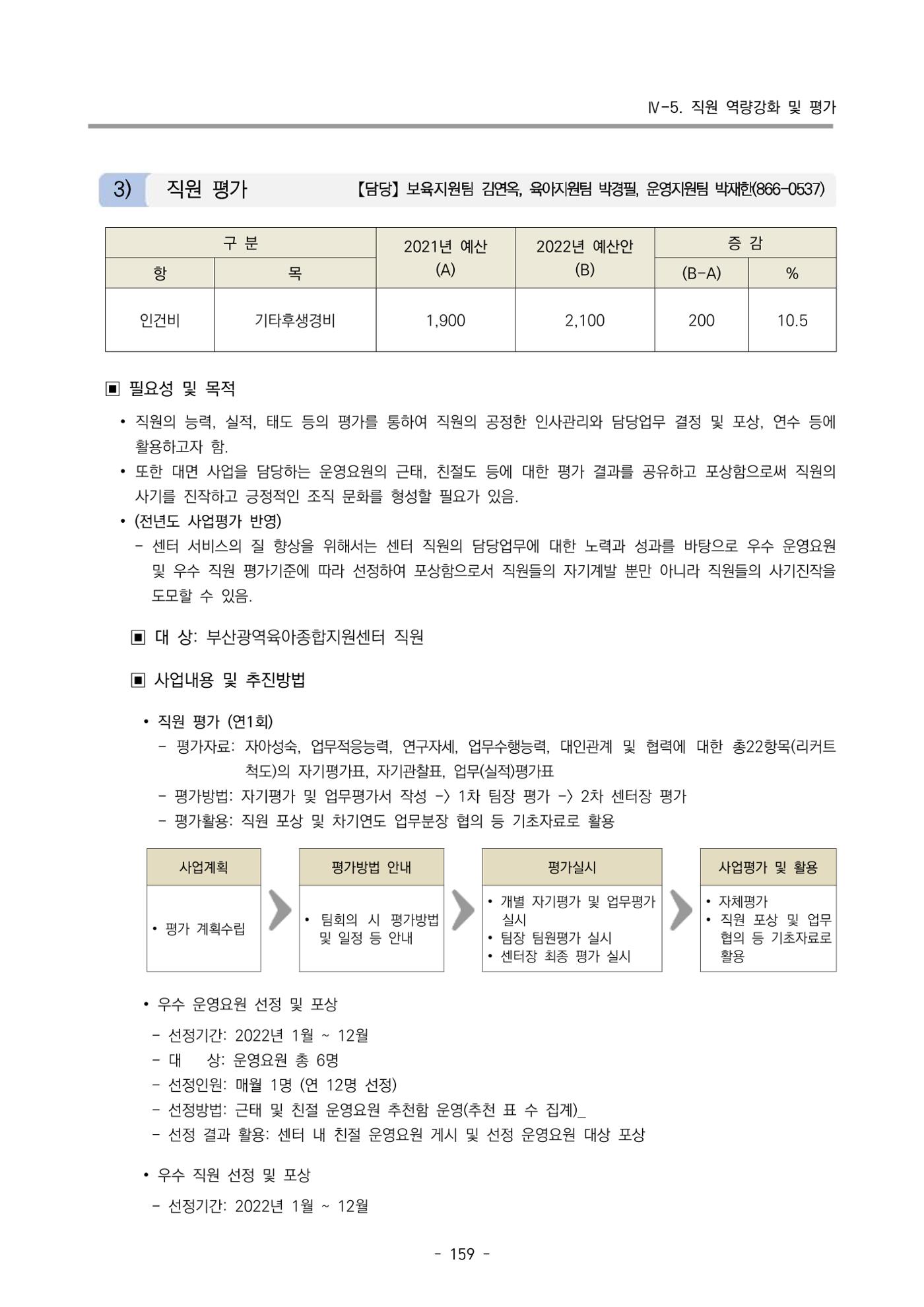 2022 부산광역시육아종합지원센터 변경사업계획서 160페이지