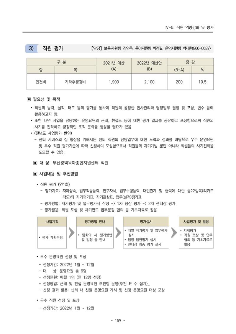 2022 부산광역시육아종합지원센터 변경사업계획서 160페이지