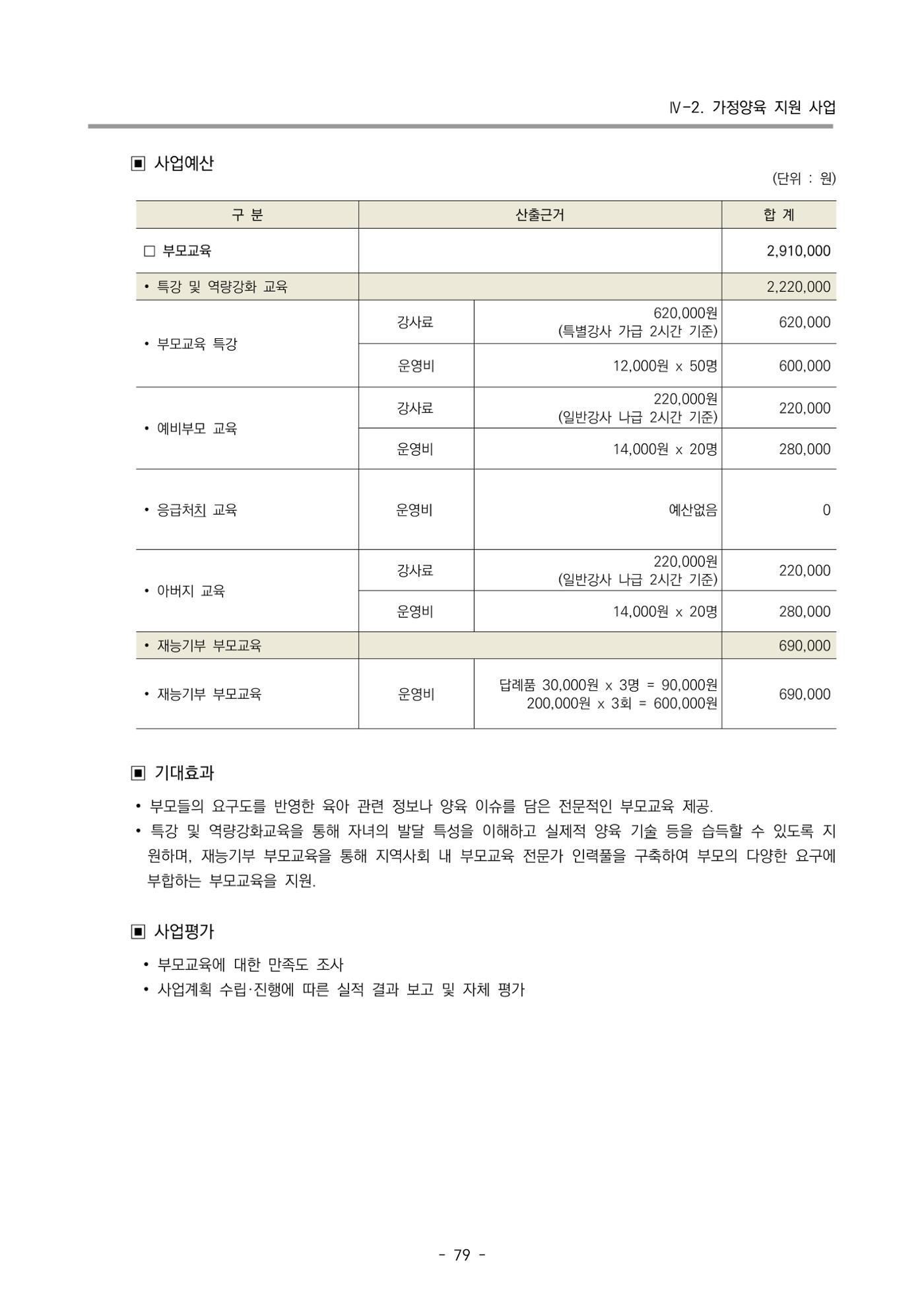 2022 부산광역시육아종합지원센터 변경사업계획서 80페이지