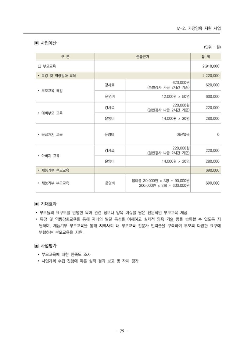 2022 부산광역시육아종합지원센터 변경사업계획서 80페이지
