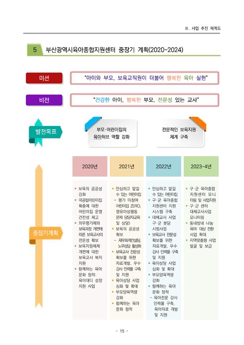2022 부산광역시육아종합지원센터 변경사업계획서 16페이지
