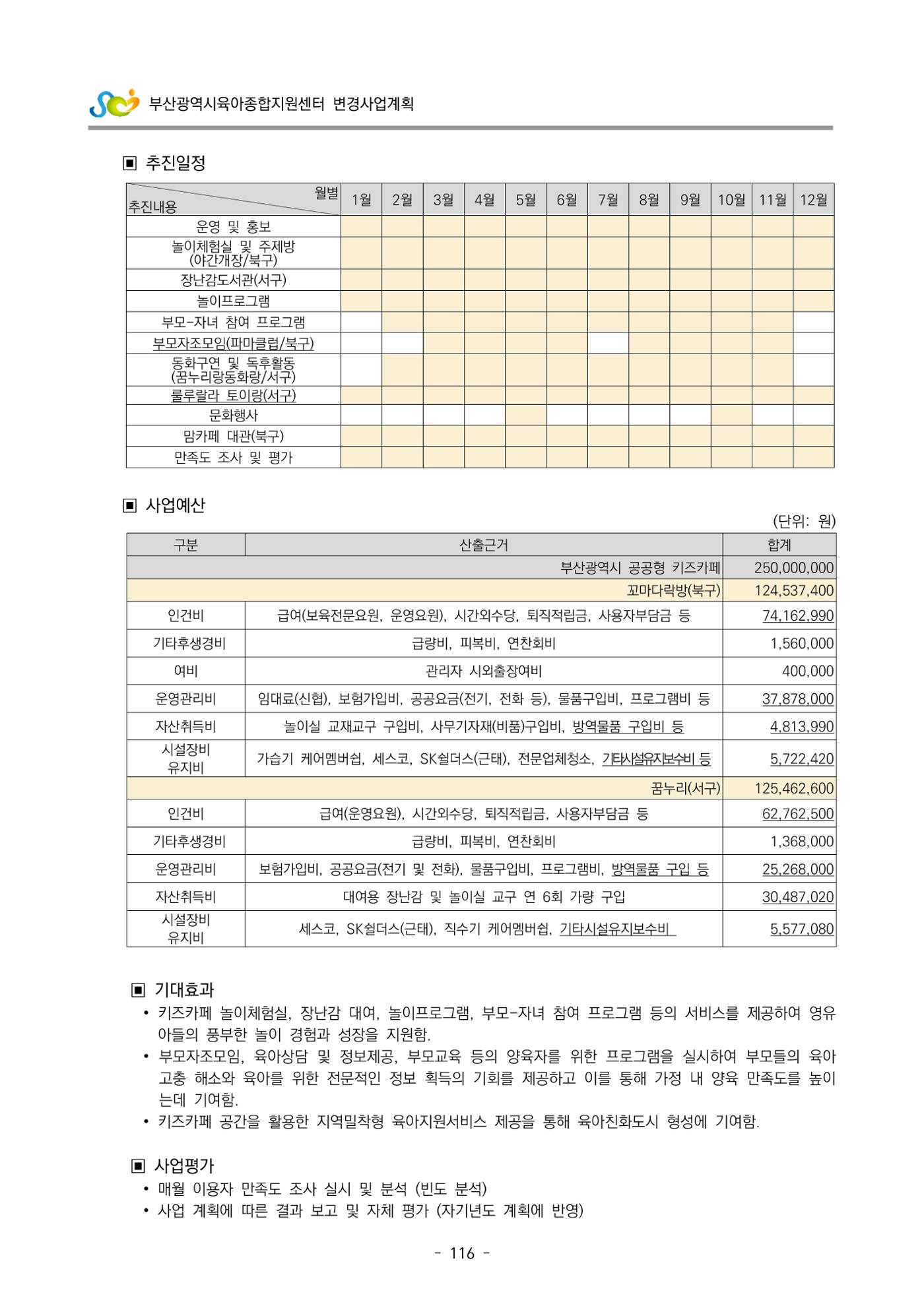 2022 부산광역시육아종합지원센터 변경사업계획서 117페이지