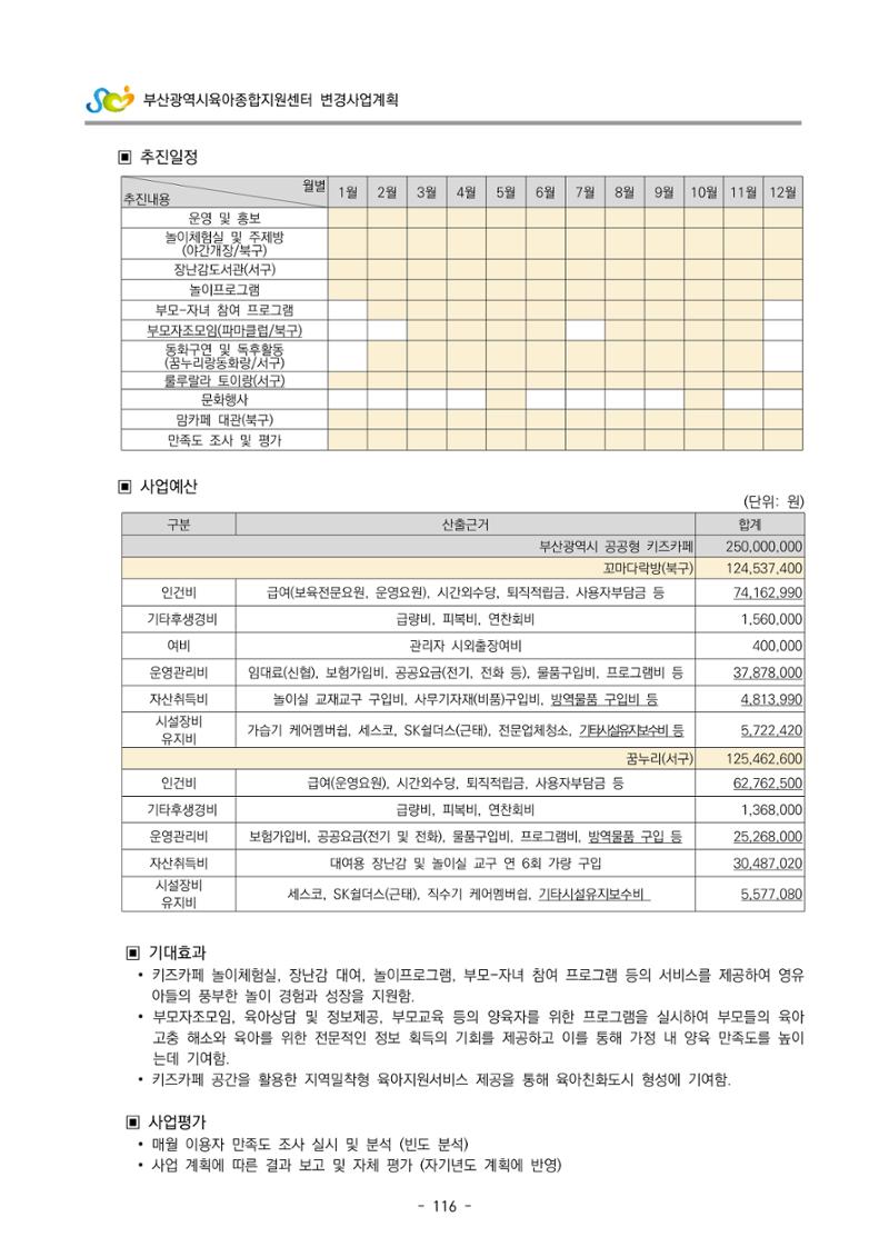 2022 부산광역시육아종합지원센터 변경사업계획서 117페이지