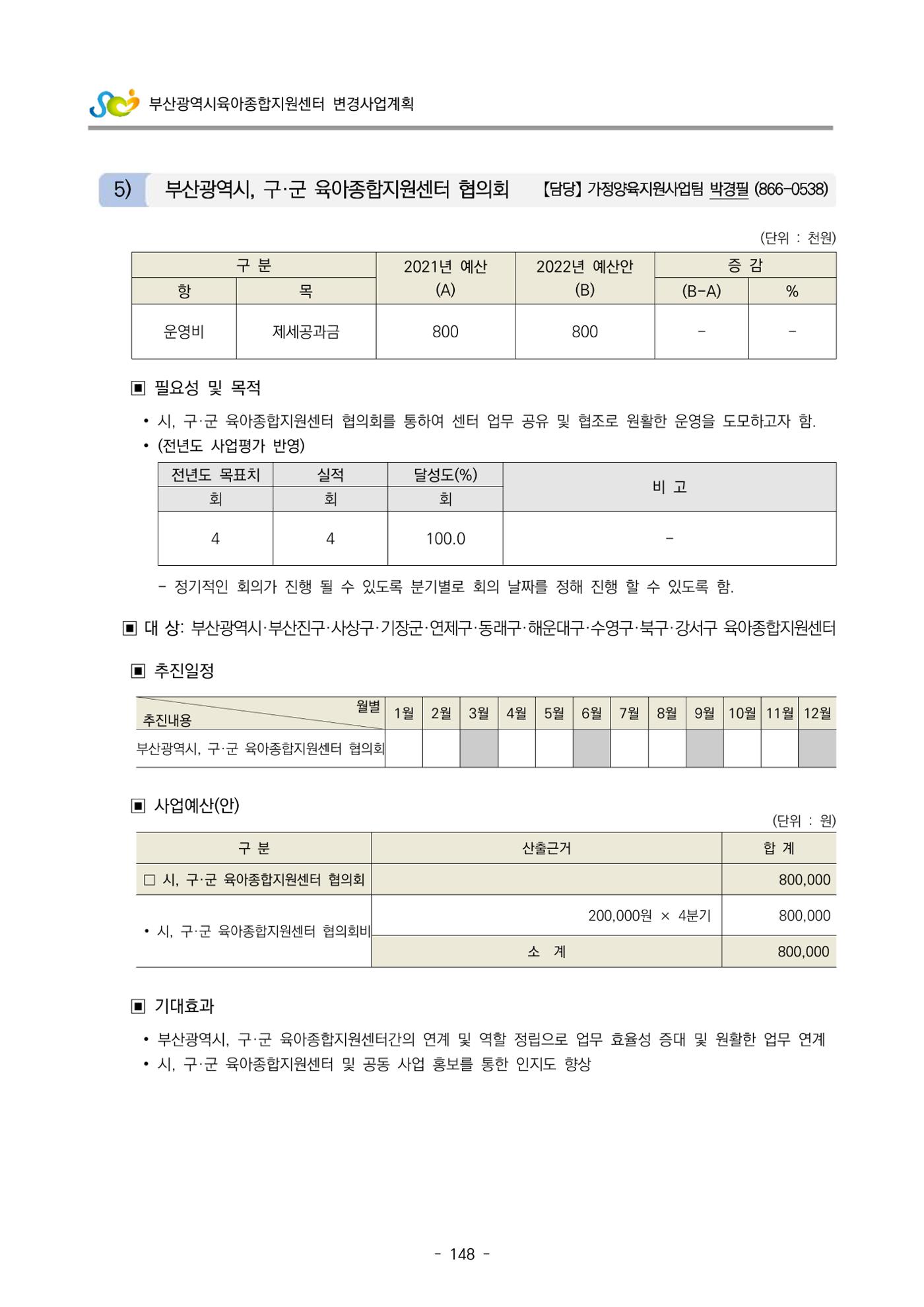 2022 부산광역시육아종합지원센터 변경사업계획서 149페이지