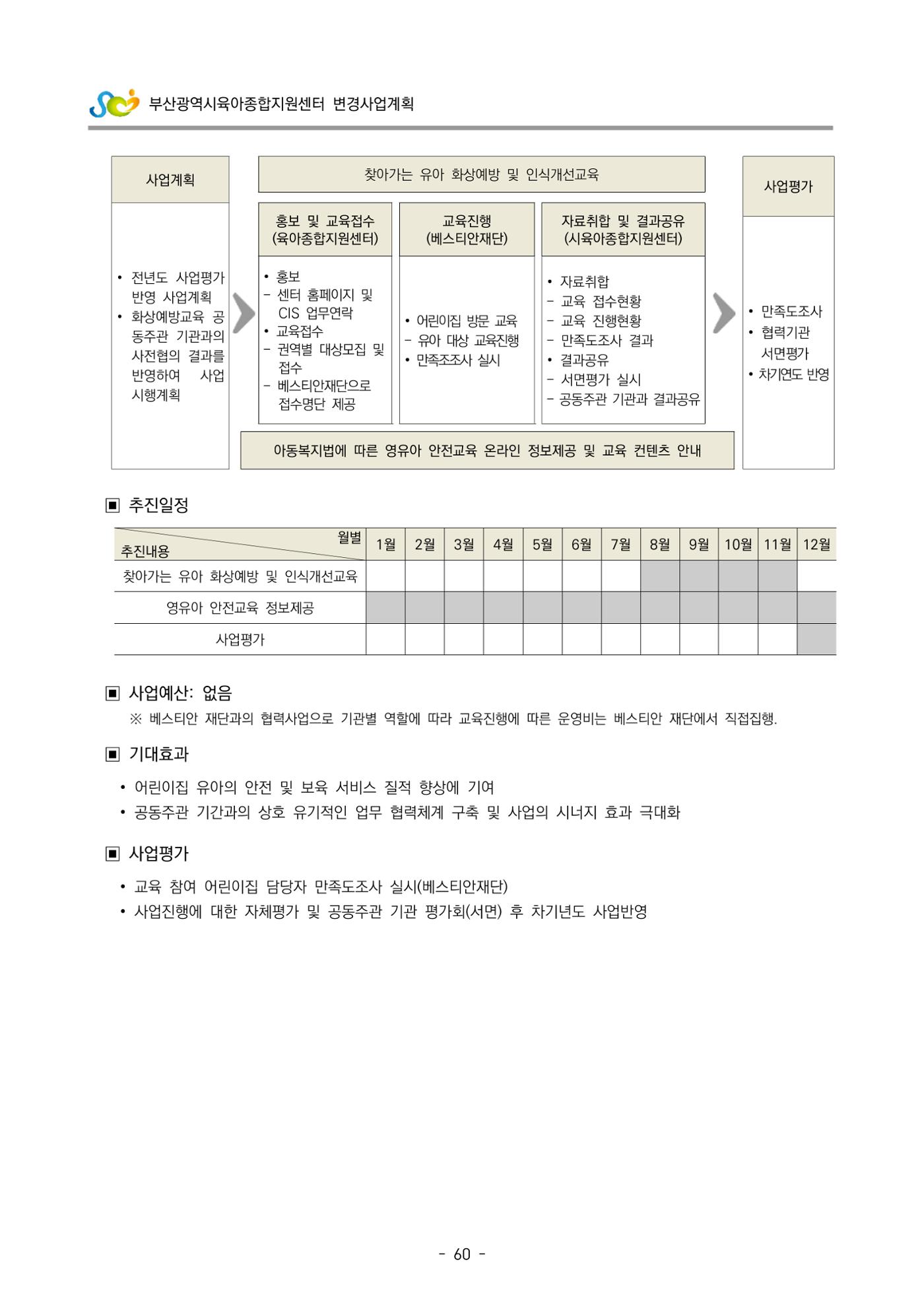 2022 부산광역시육아종합지원센터 변경사업계획서 61페이지