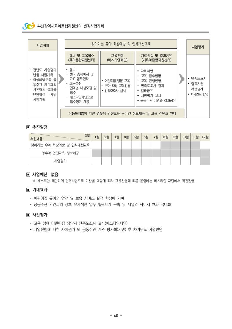 2022 부산광역시육아종합지원센터 변경사업계획서 61페이지