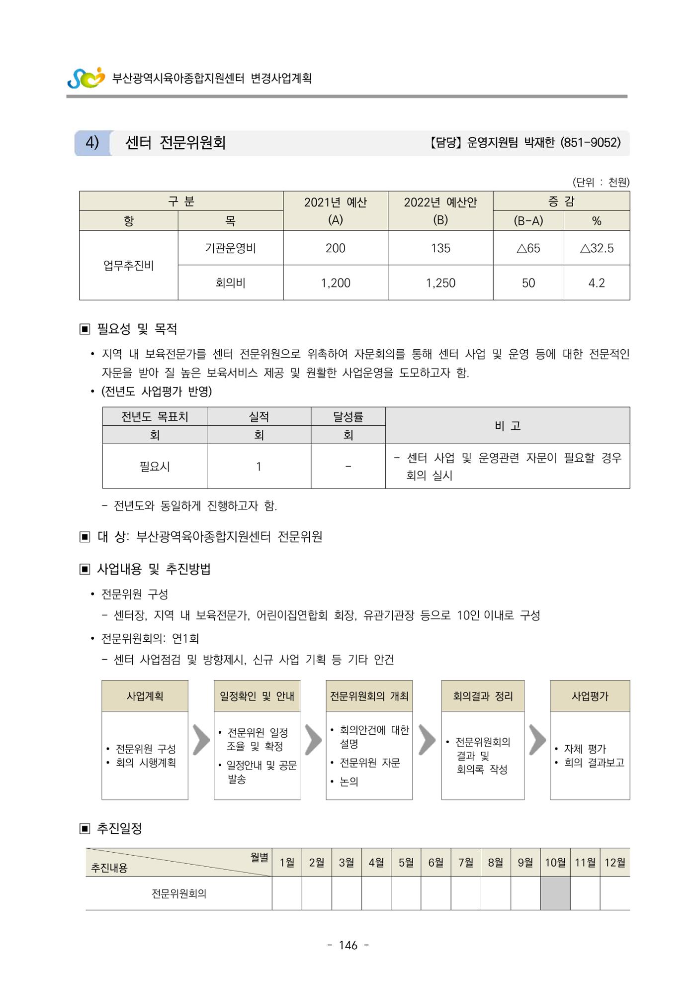 2022 부산광역시육아종합지원센터 변경사업계획서 147페이지