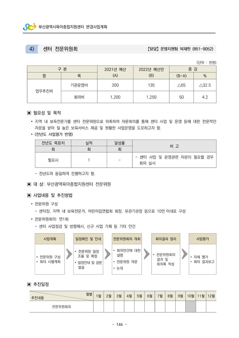 2022 부산광역시육아종합지원센터 변경사업계획서 147페이지