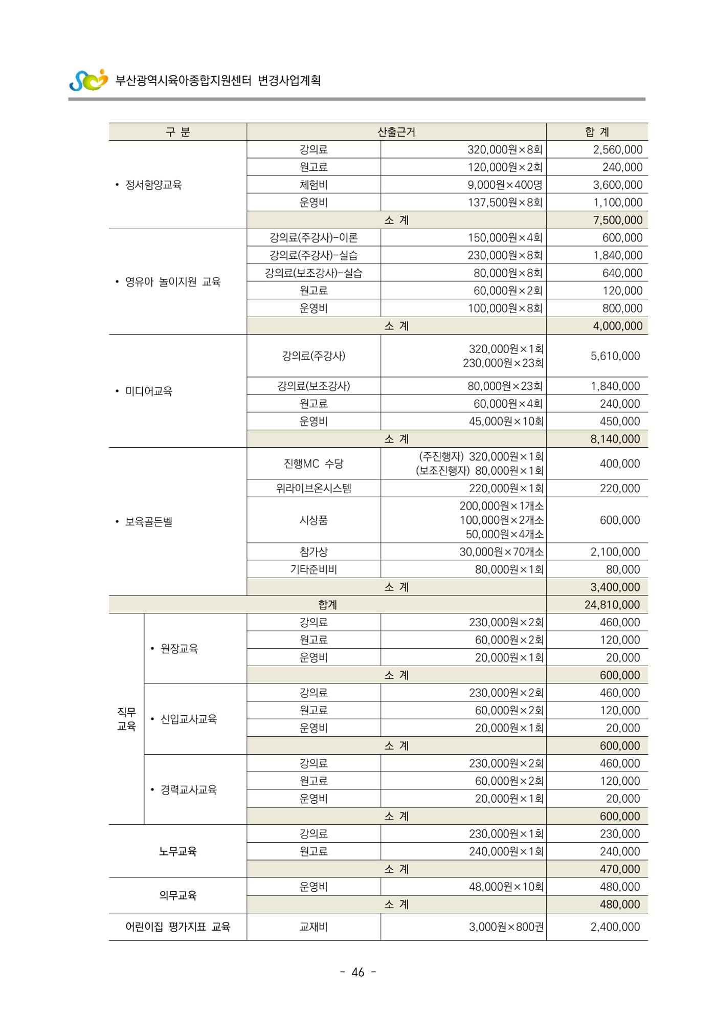 2022 부산광역시육아종합지원센터 변경사업계획서 47페이지