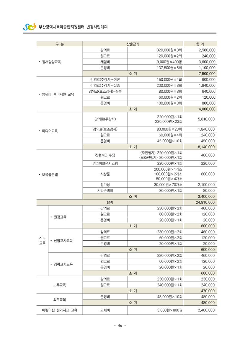 2022 부산광역시육아종합지원센터 변경사업계획서 47페이지
