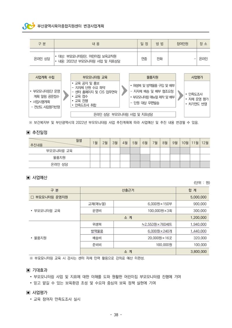 2022 부산광역시육아종합지원센터 변경사업계획서 39페이지