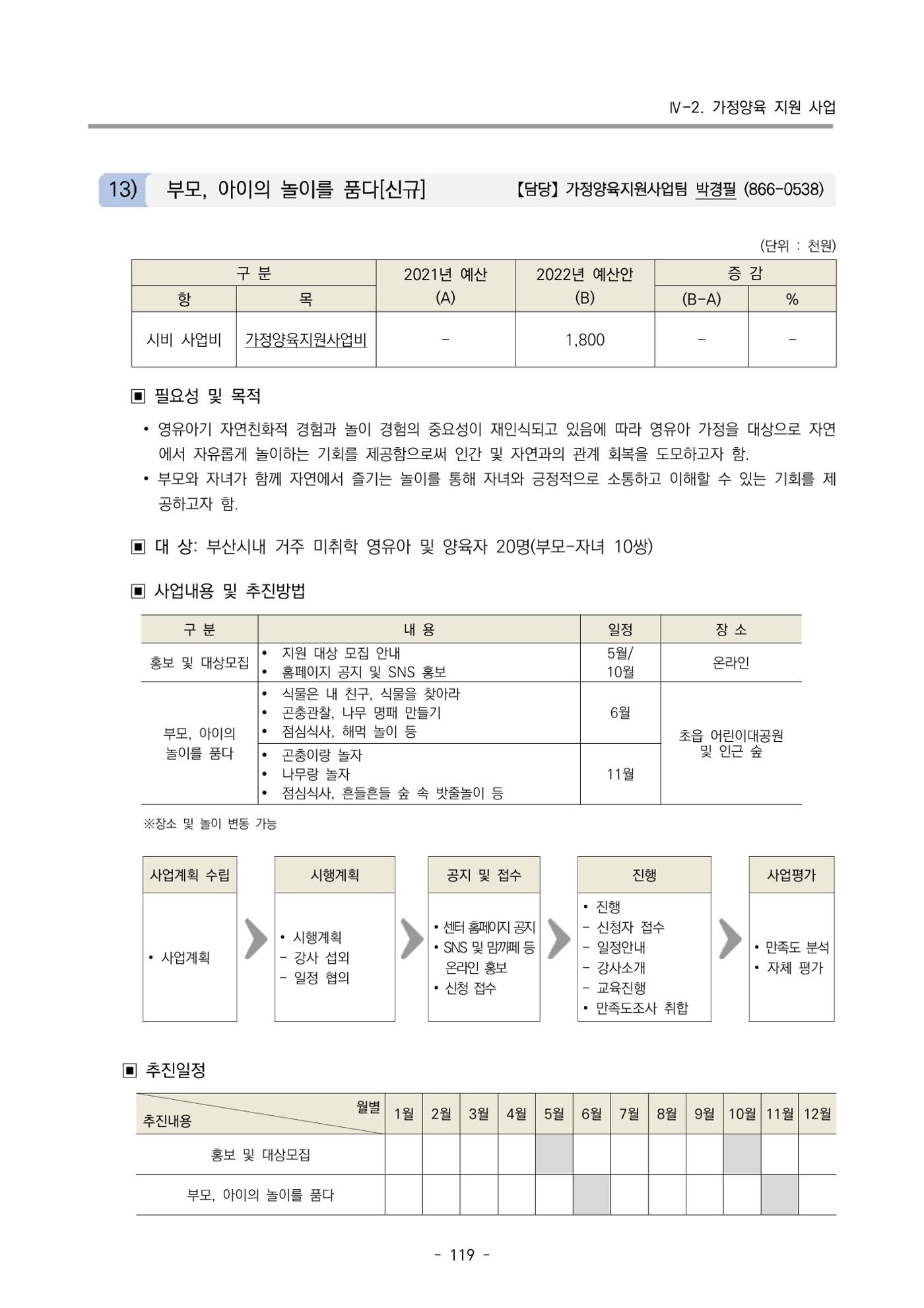 2022 부산광역시육아종합지원센터 변경사업계획서 120페이지