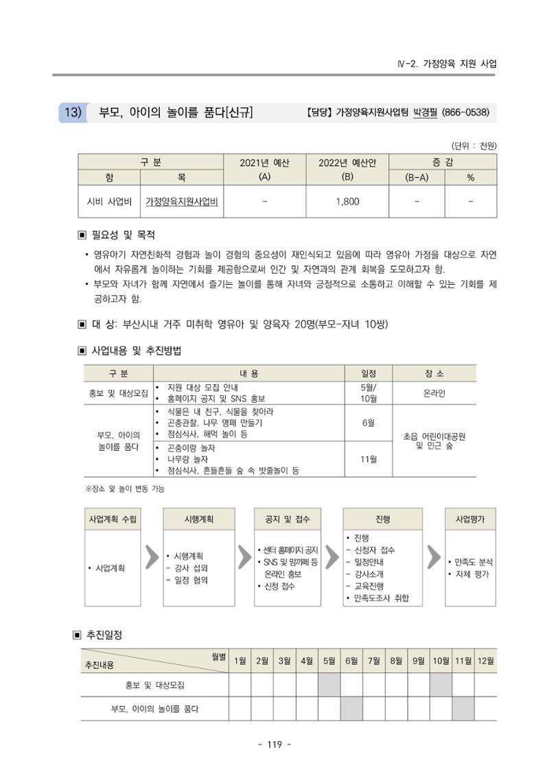 2022 부산광역시육아종합지원센터 변경사업계획서 120페이지