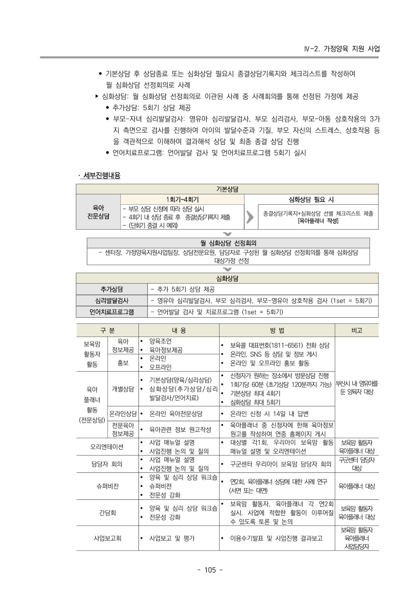 2022 부산광역시육아종합지원센터 변경사업계획서 106페이지