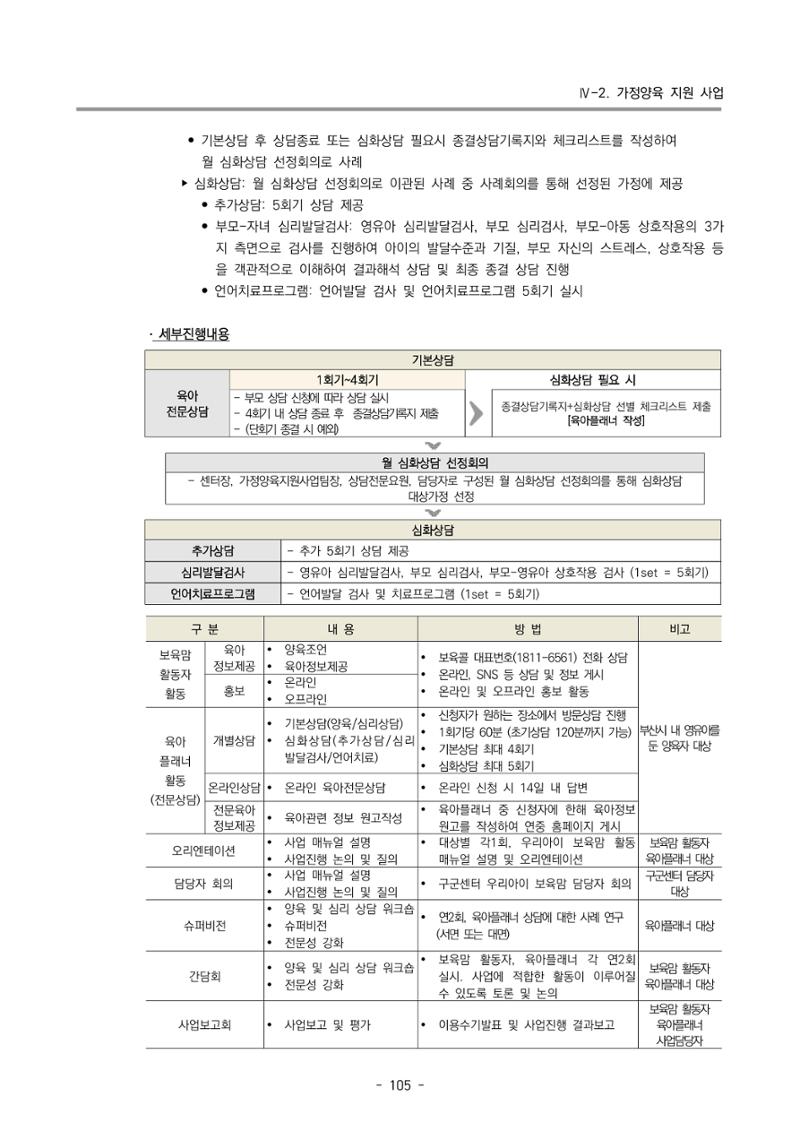 2022 부산광역시육아종합지원센터 변경사업계획서 106페이지