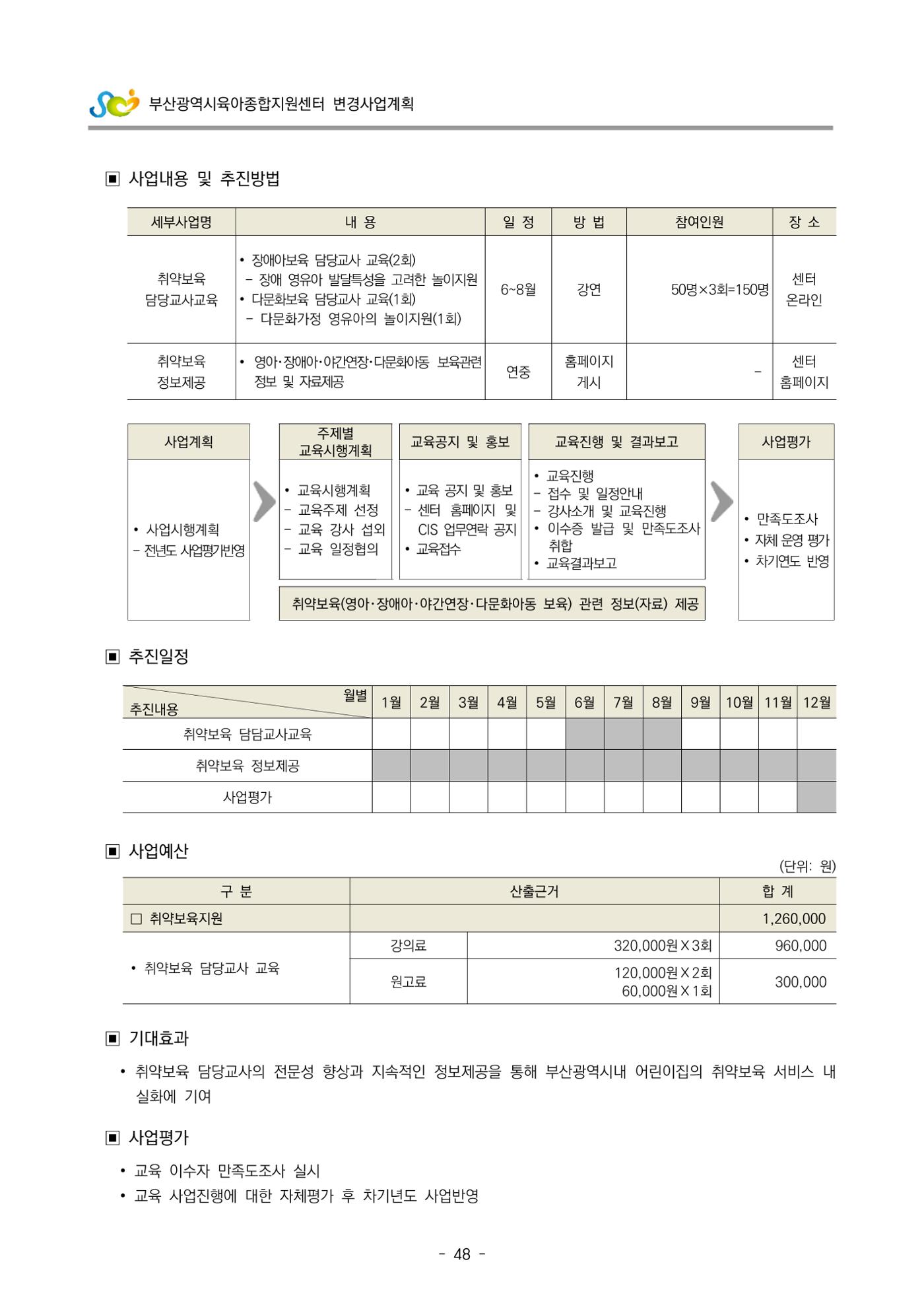 2022 부산광역시육아종합지원센터 변경사업계획서 49페이지
