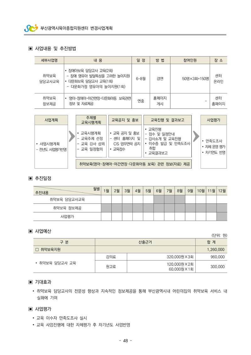 2022 부산광역시육아종합지원센터 변경사업계획서 49페이지